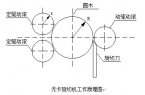 伟创旋切机专用变频器在旋切机上的应用方案